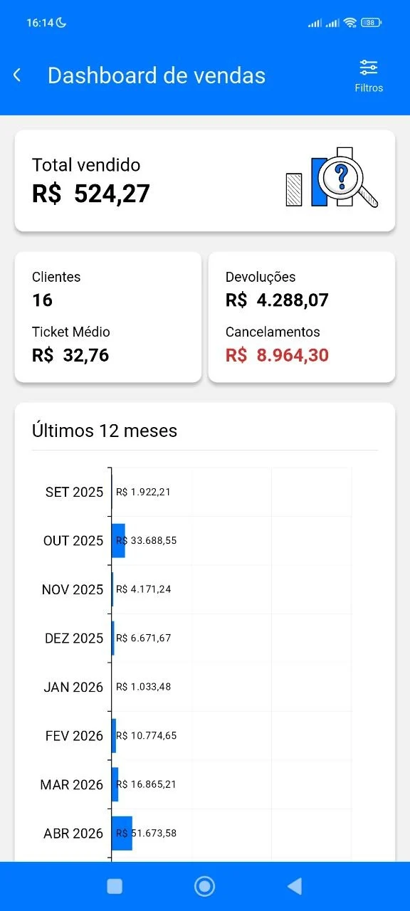Dashboard de vendas do aplicativo com total vendido, ticket médio e gráfico dos últimos 12 meses